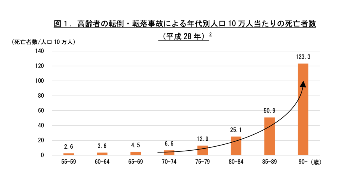 転倒の説明